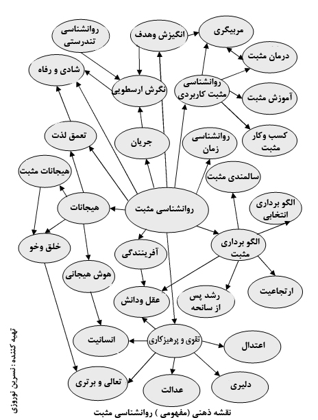 تعداد بازدید : 2627